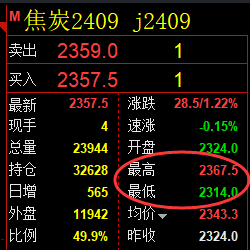 4月26日，黑色系：精准规则化（系统策略）复盘展示