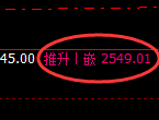 甲醇：试仓低点，精准展开极端强势拉升