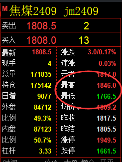 4月29日，铁矿+焦煤：精准规则化（系统策略）复盘展示