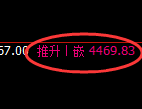 乙二醇：4小时高点，精准展开振荡洗盘