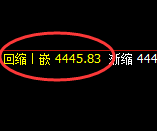 乙二醇：4小时高点，精准展开振荡洗盘