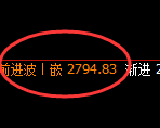 菜粕：4小时周期，精准完美展开宽幅洗盘