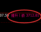 螺纹：回补高点，精准实现快速冲高回落