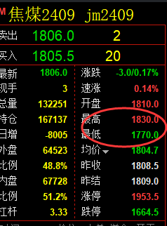 4月29日，黑色系：精准规则化（系统策略）复盘展示