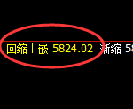 PTA：4小时高点，精准展开弱势回撤