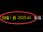 甲醇：试仓高点，精准展开宽幅洗盘