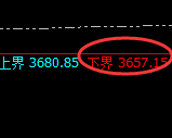 沥青：试仓低点，精准展开振荡回升