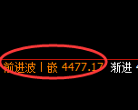 液化气：4小时高点，精准展开快速冲高回落