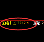 纯碱：4小时周期，精准展开修正洗盘波动