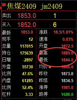 5月7日，焦煤：精准规则化（系统策略）复盘展示