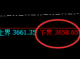 沥青：试仓低点，精准进入区间快速洗盘