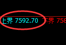 聚丙烯：4小时周期，多空精准展开区间振荡洗盘