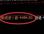 乙二醇：4小时高点，精准展开积极冲高回落