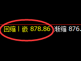 铁矿石：试仓高点，精准展开振荡回落