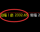 焦炭：试仓高点，精准展开单边极端下行