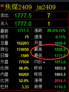 5月8日，铁矿石+焦煤：精准规则化（系统策略）复盘展示