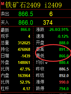 5月8日，铁矿石+焦煤：精准规则化（系统策略）复盘展示