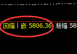 PTA：4小时低点，精准展开积极回升