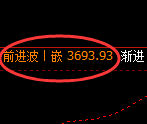 沥青：试仓低点，精准展开振荡反弹