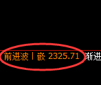 焦炭：4小时周期，精准展开振荡洗盘