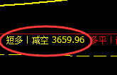 5月9日，焦煤+螺纹：精准规则化（系统策略）复盘展示