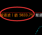 PTA：回补高点，精准展开单边极端回落