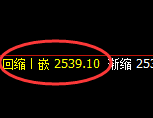 甲醇：试仓高点，精准展开极端加速回撤