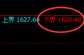 玻璃：试仓低点，精准展开振荡回升