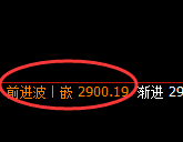 菜粕：日线高点，精准展开单边极端回撤