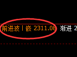 焦炭：4小时高点，精准展开单边极端回撤