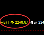 焦炭：4小时高点，精准展开单边极端回撤