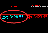 燃油：试仓高点，精准展开单边极端下行