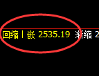 甲醇：日线低点，精准展开直线洗盘