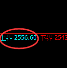 甲醇：日线低点，精准展开直线洗盘