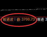 沥青：日线高点，精准展开冲高回落