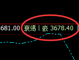 沥青：日线高点，精准展开冲高回落