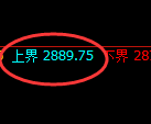 菜粕：试仓低点，精准展开振荡回升