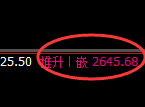 甲醇：回补高点，精准展开大幅冲高回落