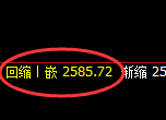 甲醇：回补高点，精准展开大幅冲高回落