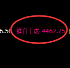 乙二醇：4小时低点，精准展开极端强势拉升