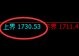 焦煤，试仓高点，精准展开单边极端回撤