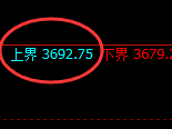 螺纹：试仓高点，精准展开单边极端回落