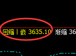 螺纹：试仓高点，精准展开单边极端回落