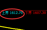 玻璃：试仓高点，精准展开单边快速下行