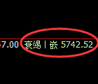 PTA：4小时低点，精准展开直线强势拉升