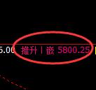 PTA：4小时低点，精准展开直线强势拉升