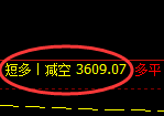 5月15日，焦煤+螺纹：精准规则化（系统策略）复盘展示