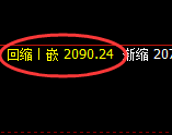 纯碱：日线低点，精准展开振荡小幅回升