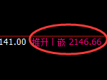 纯碱：日线低点，精准展开振荡小幅回升