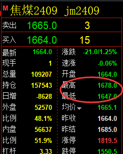 5月15日，焦煤+螺纹：精准规则化（系统策略）复盘展示